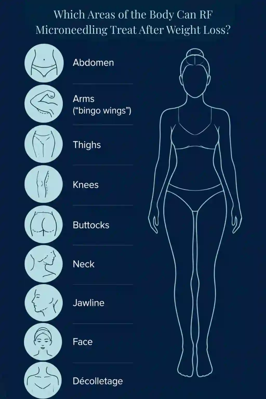 Which Areas of the Body Can RF Microneedling Treat After Weight Loss Horley?